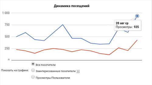 World Travel Biz мощно входит в сентябрь